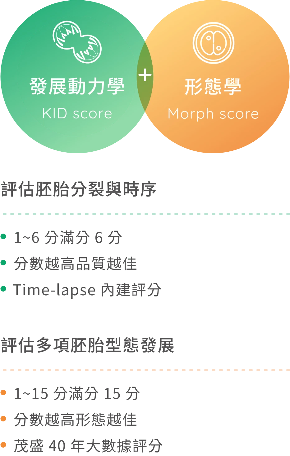 研發 AI 選胚，用數據挑出好胚胎