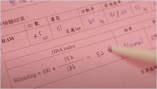 蔡阿嘎精液分析報告