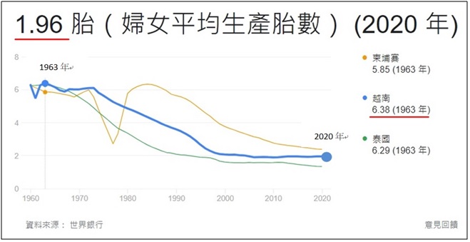 越南婦女備生產胎數圖-前+後-完稿-