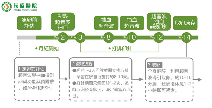 圖片 2