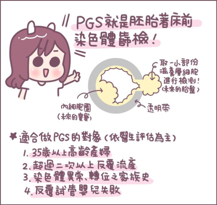 PGTA-1/不死兔圖文授權 PGT-A就是胚胎著床前染色體篩檢/不死兔圖文授權