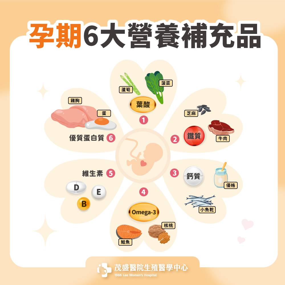 孕期6大營養補充品