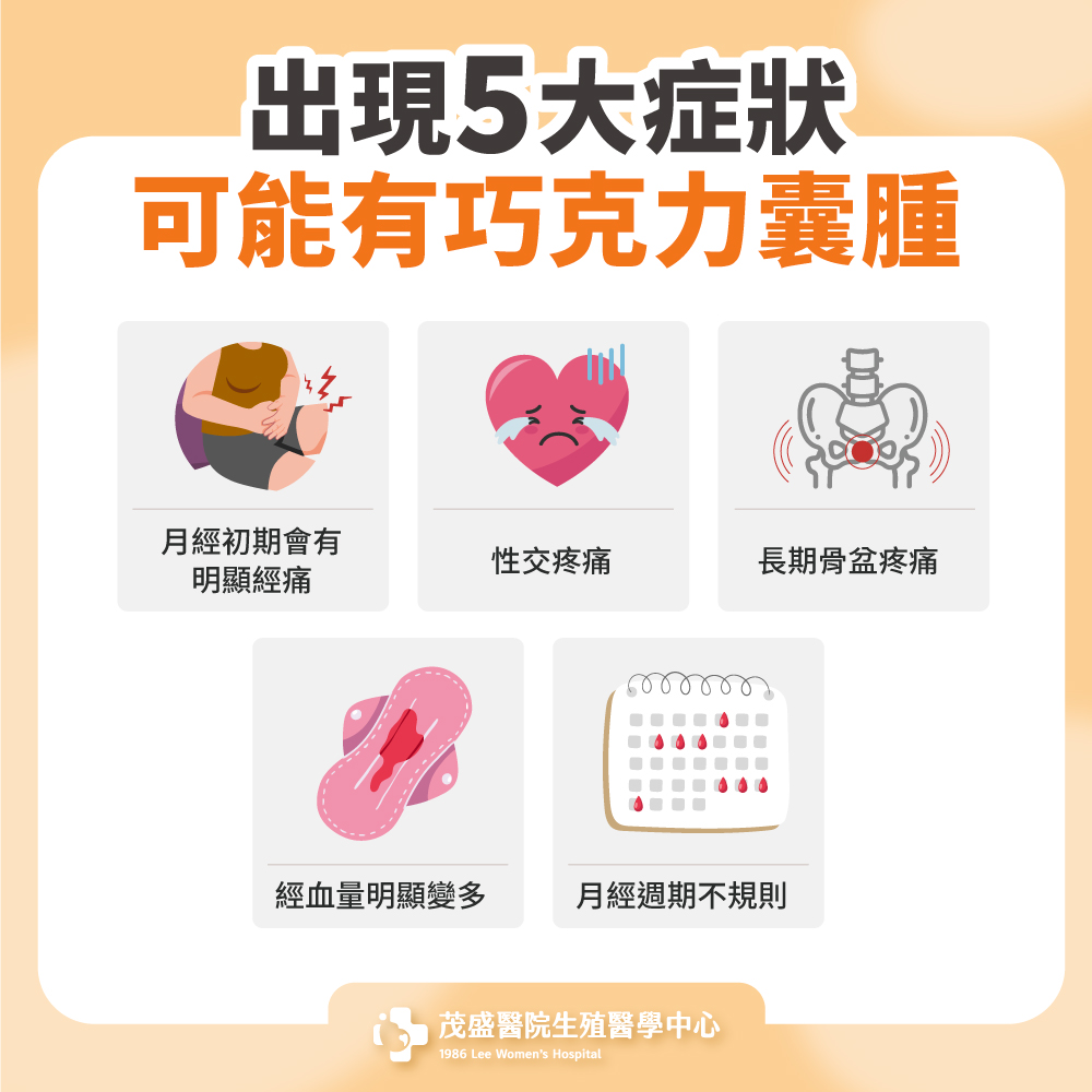 出現5大症狀可能有巧克力囊腫