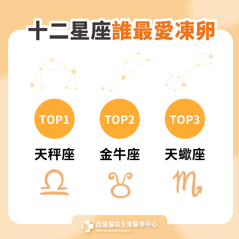 十二星座誰最愛凍卵