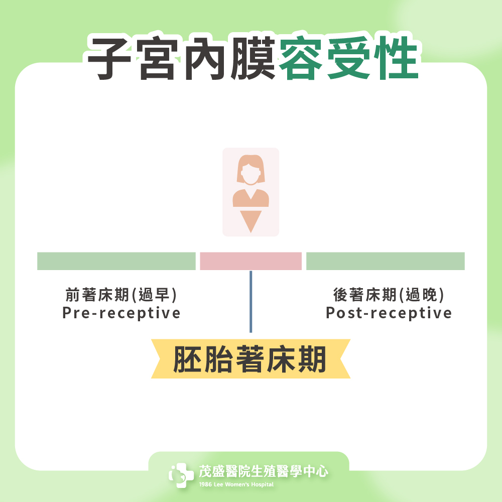 子宮內膜容受性與胚胎著床期
