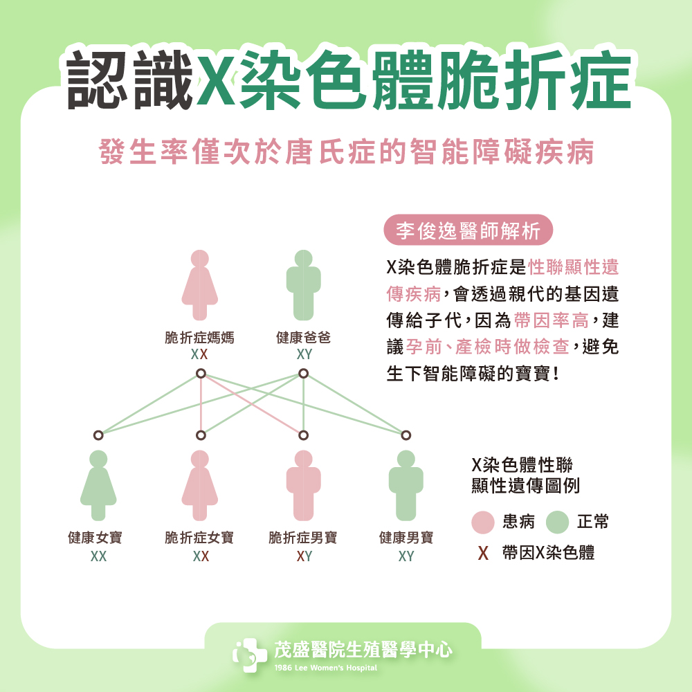 認識X染色體脆折症