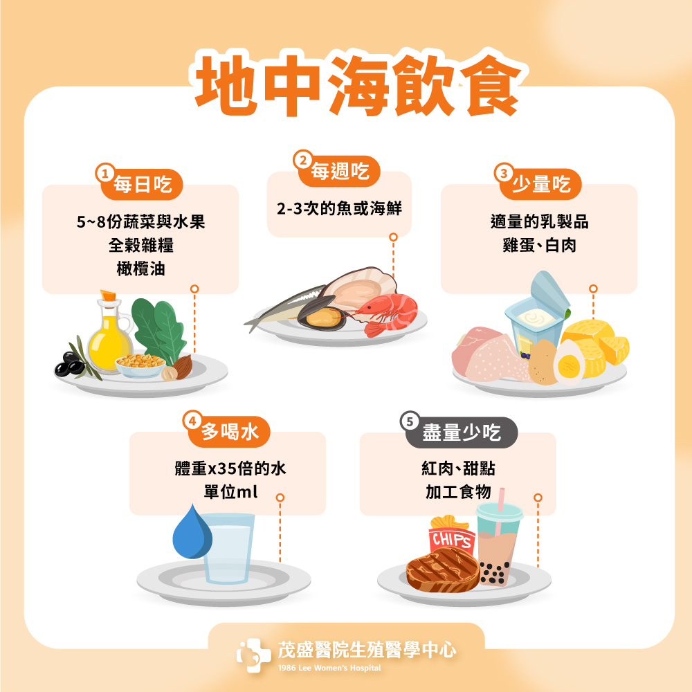 地中海飲食