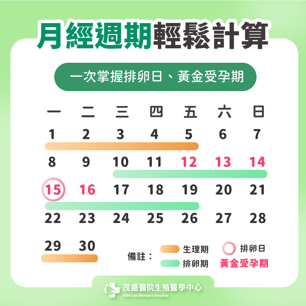 月經週期輕鬆計算