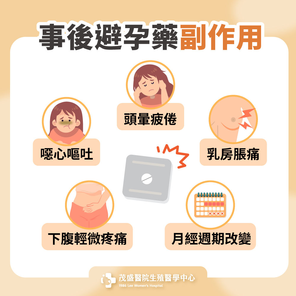 事後避孕藥副作用