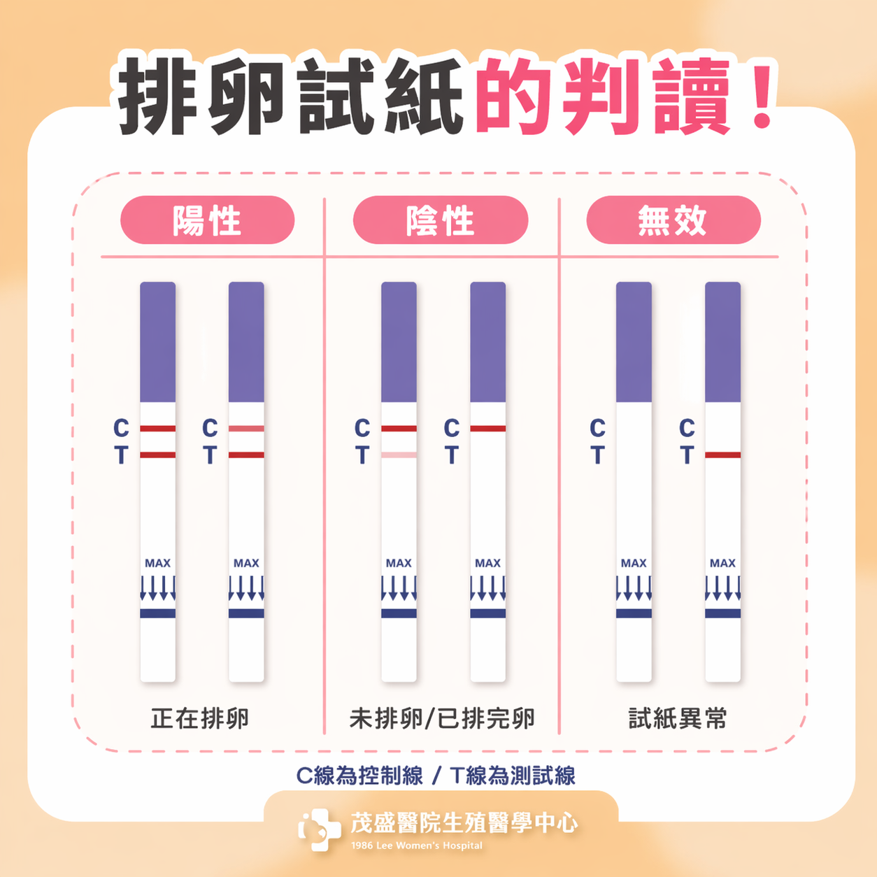 排卵試紙的判讀