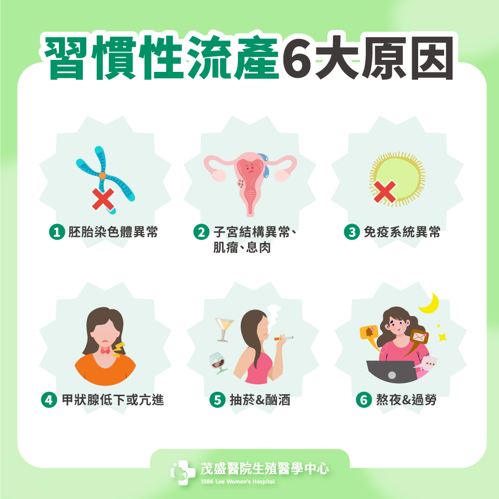 習慣性流產6大原因