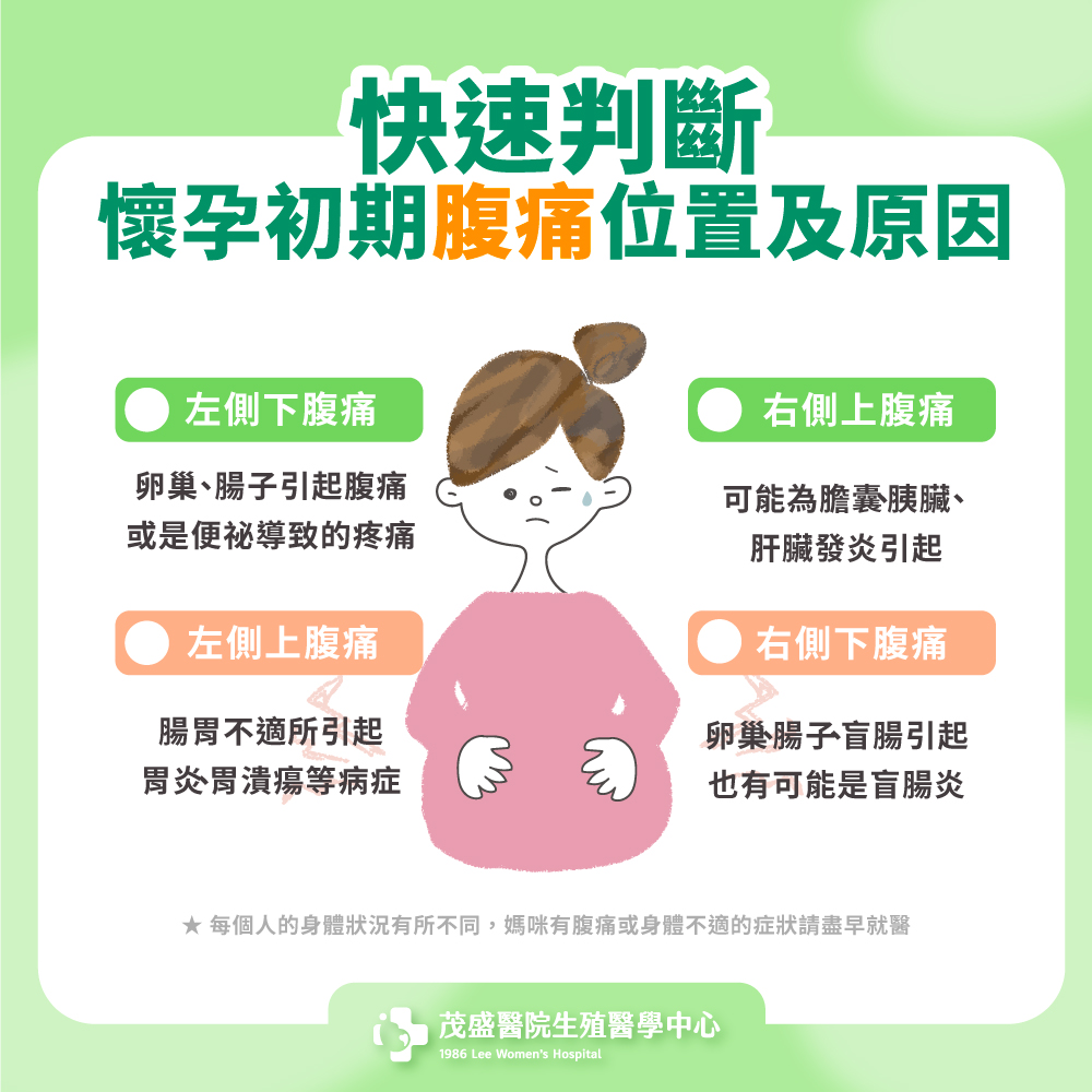 快速判斷懷孕初期腹痛位置及原因